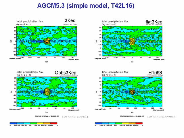  AGCM5.3 (simple model, T42L16)