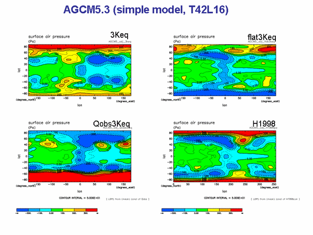  AGCM5.3 (simple model, T42L16)