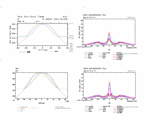  AGCM5.3 zonal mean precipitation