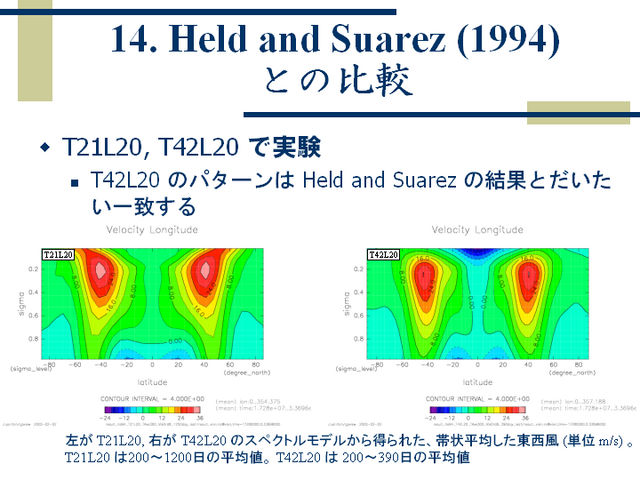 14. Held and Suarez (1994)  Ȥ