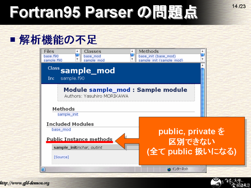 Fortran95 Parser 