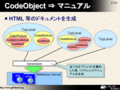 CodeObject  ޥ˥奢