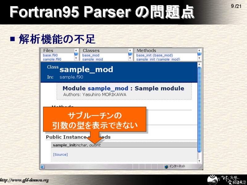 Fortran95 Parser 