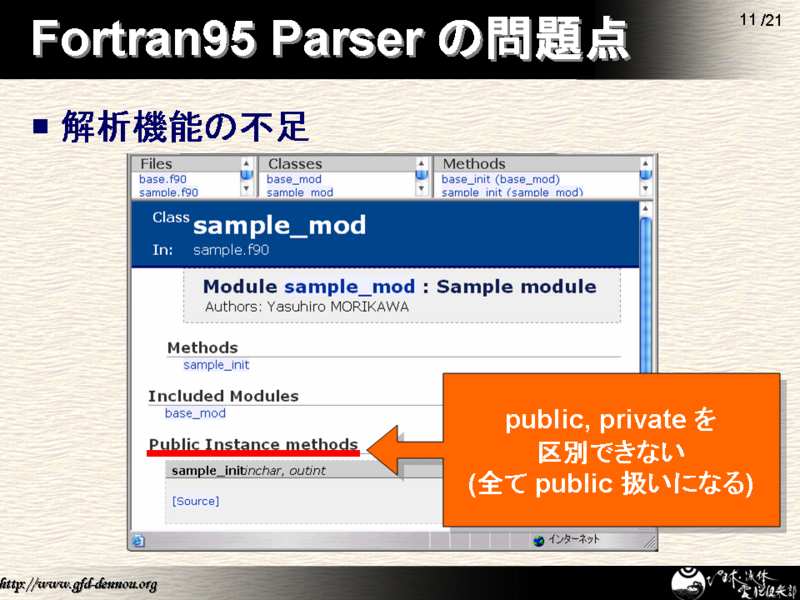 Fortran95 Parser 