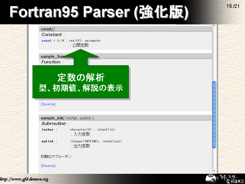 Fortran95 Parser ()