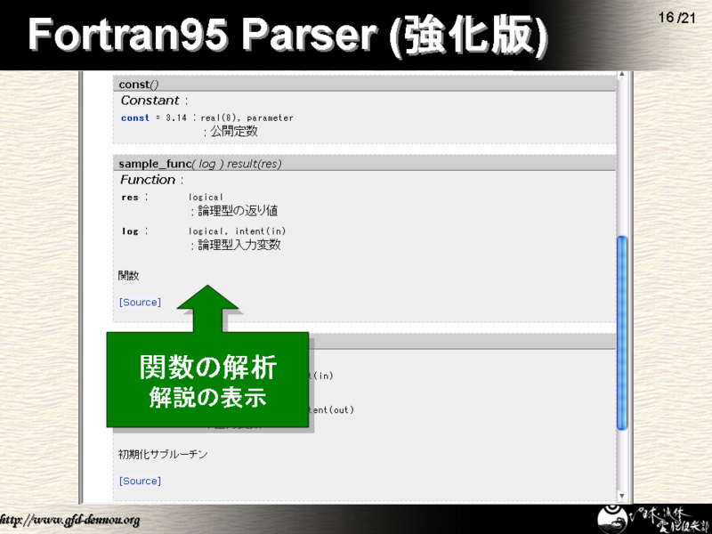 Fortran95 Parser ()