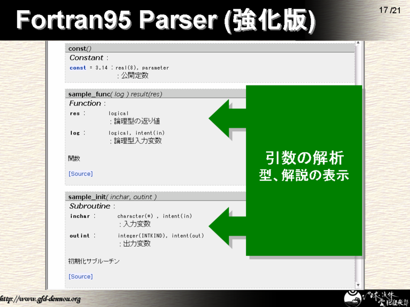Fortran95 Parser ()