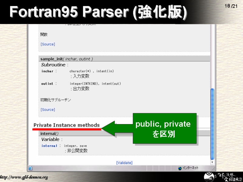 Fortran95 Parser ()