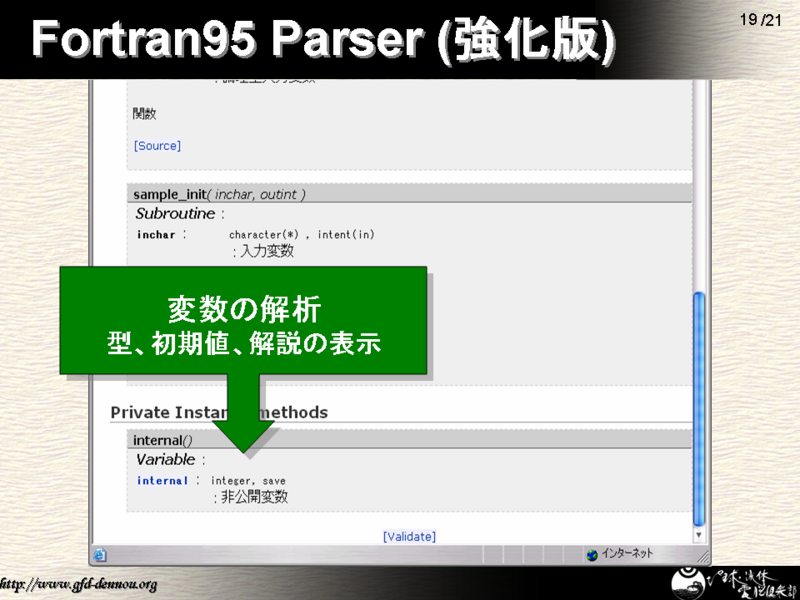 Fortran95 Parser ()