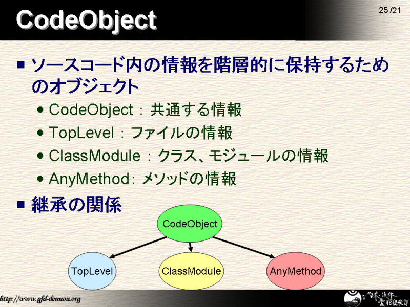 CodeObject
