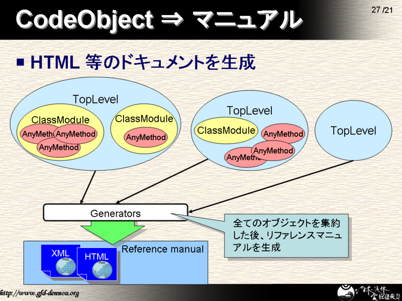 CodeObject  ޥ˥奢