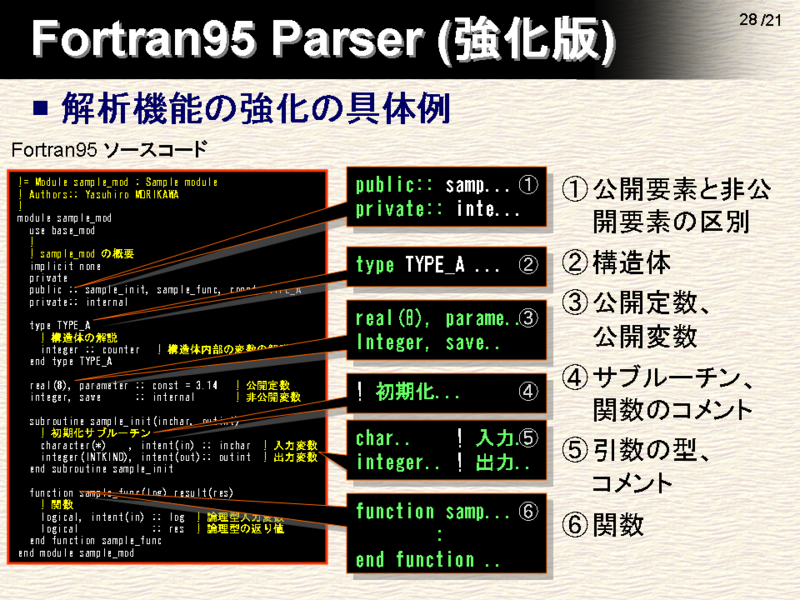 Fortran95 Parser ()