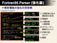 Fortran95 Parser ()