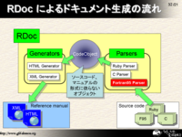 RDoc ˤɥή