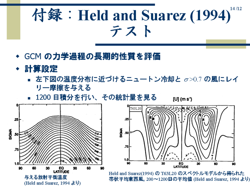 ϿHeld and Suarez (1994) ƥ
