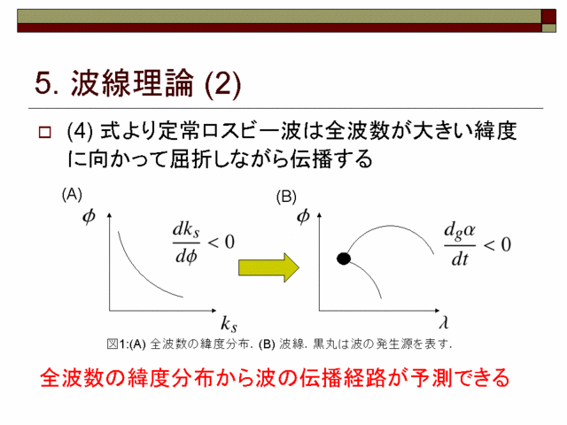 ロスビー波とは何ですか？