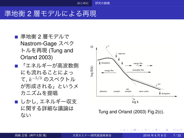 Nastrom-Gageスペクトルの準地衡2層モデルによる再現