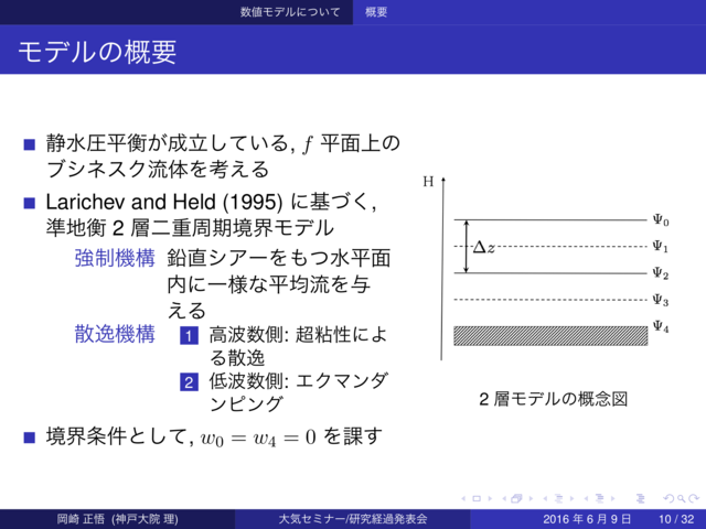 モデルの概要