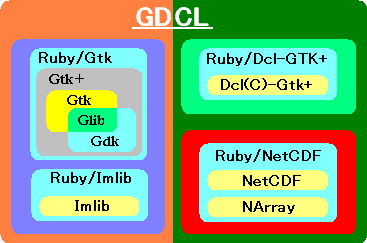 gdcl_image