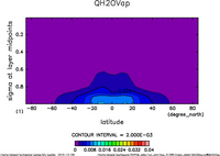yz_QH2OVap_mplane_thumb.png