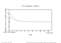 KEAvg_HCompari_T85_thumb.png