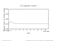 KEAvg_KhCompari_thumb.png