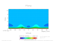 tz_PTemp_SeaSurf_thumb.png