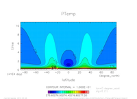 tz_PTemp_SeaSurf_thumb.png