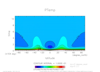 tz_PTemp_SeaSurf_thumb.png