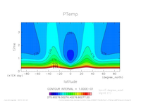 tz_PTemp_SeaSurf_thumb.png