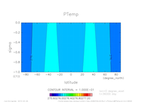 yz_PTemp_mplane_100yr_thumb.png