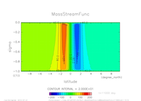yz_MassStreamFunc_mplane_eq_thumb.png