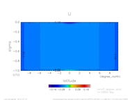 yz_U_mplane_eq_thumb.png