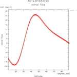 Ah1e3Pl682L90_U_surf_thumb.png