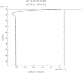 Ah1e4Pl341L90_SigDot_upEkmanLat30_thumb.png