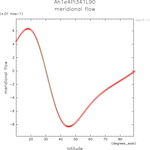 Ah1e4Pl341L90_V_surf_thumb.png