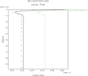 Ah1e5Pl341L90_U_upEkmanLat45_thumb.png