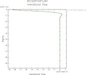 Ah1e5Pl341L90_V_upEkmanLat45_thumb.png