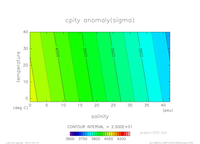 EOS_SIMPLENONLINEAR_press_500_thumb.png
