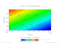 EOS_SIMPLENONLINEAR_temp_30_thumb.png