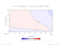 cpError_Linear_press_0_thumb.png