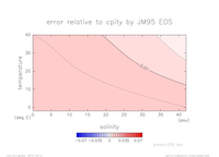 cpError_Linear_press_200_thumb.png