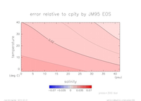 cpError_Linear_press_300_thumb.png
