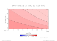 cpError_Linear_press_400_thumb.png