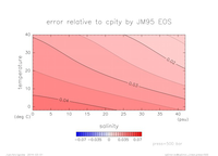 cpError_Linear_press_500_thumb.png