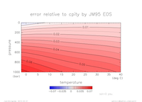 cpError_Linear_sal_0_thumb.png