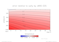 cpError_Linear_sal_10_thumb.png