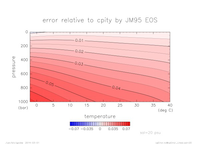 cpError_Linear_sal_20_thumb.png