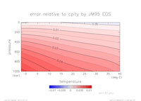 cpError_Linear_sal_30_thumb.png