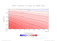 cpError_Linear_sal_40_thumb.png